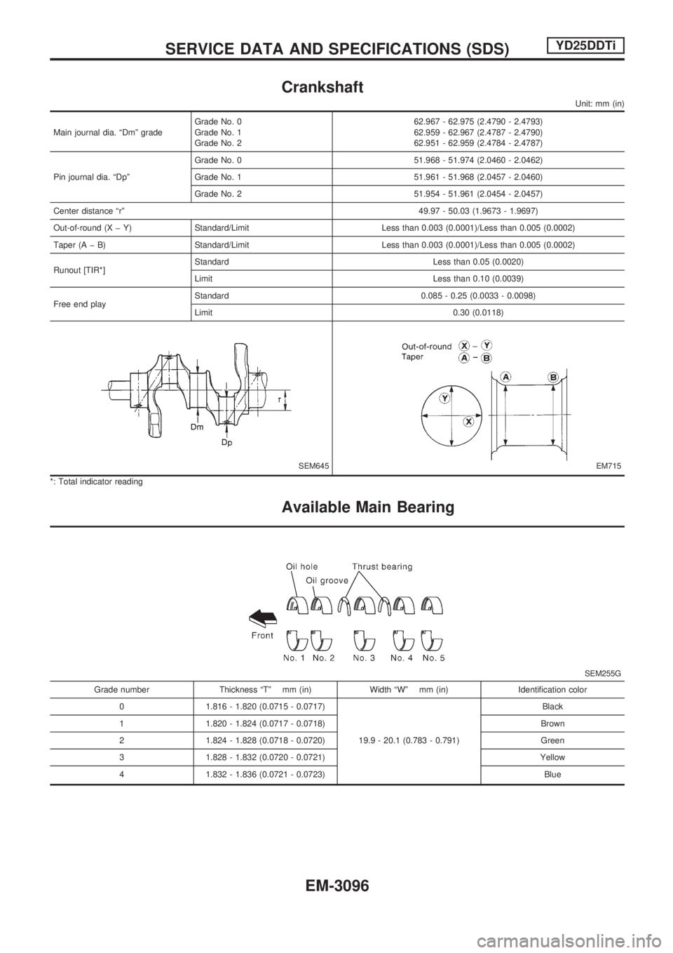 NISSAN PICK-UP 2001 Repair Manual Crankshaft
Unit: mm (in)
Main journal dia. ªDmº gradeGrade No. 0
Grade No. 1
Grade No. 262.967 - 62.975 (2.4790 - 2.4793)
62.959 - 62.967 (2.4787 - 2.4790)
62.951 - 62.959 (2.4784 - 2.4787)
Pin jour NISSAN PICK-UP 2001 Repair Manual Crankshaft
Unit: mm (in)
Main journal dia. ªDmº gradeGrade No. 0
Grade No. 1
Grade No. 262.967 - 62.975 (2.4790 - 2.4793)
62.959 - 62.967 (2.4787 - 2.4790)
62.951 - 62.959 (2.4784 - 2.4787)
Pin jour