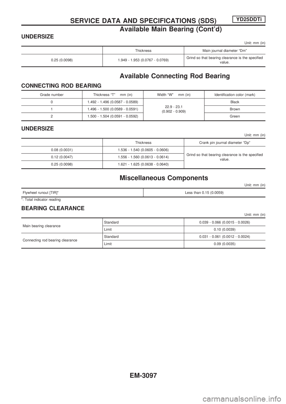 NISSAN PICK-UP 2001 Repair Manual UNDERSIZE
Unit: mm (in)
Thickness Main journal diameter ªDmº
0.25 (0.0098) 1.949 - 1.953 (0.0767 - 0.0769)Grind so that bearing clearance is the specified
value.
Available Connecting Rod Bearing
CON NISSAN PICK-UP 2001 Repair Manual UNDERSIZE
Unit: mm (in)
Thickness Main journal diameter ªDmº
0.25 (0.0098) 1.949 - 1.953 (0.0767 - 0.0769)Grind so that bearing clearance is the specified
value.
Available Connecting Rod Bearing
CON
