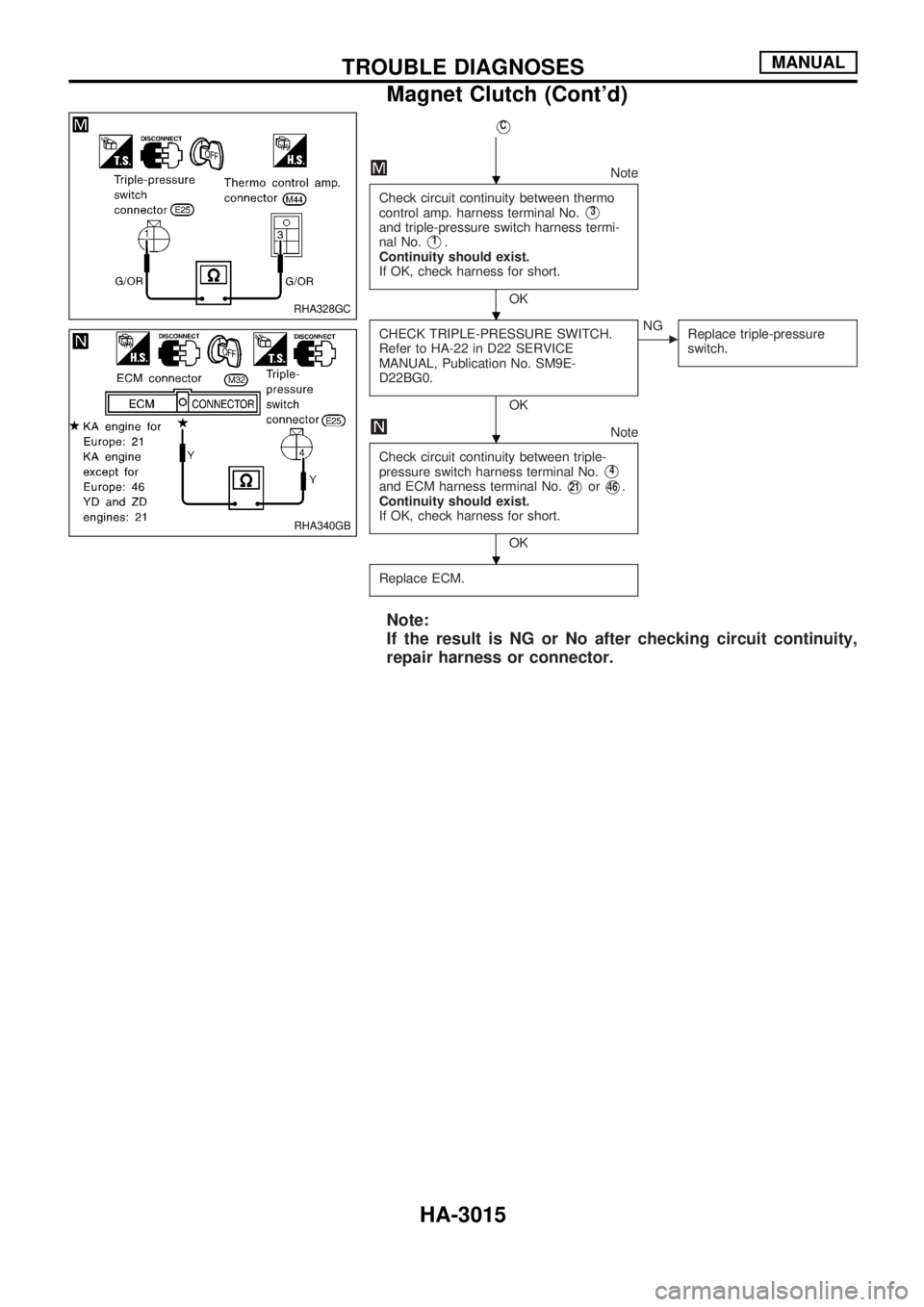 NISSAN PICK-UP 2001  Repair Manual VC
Note
Check circuit continuity between thermo
control amp. harness terminal No.
V3
and triple-pressure switch harness termi-
nal No.
V1.
Continuity should exist.
If OK, check harness for short.
OK
C