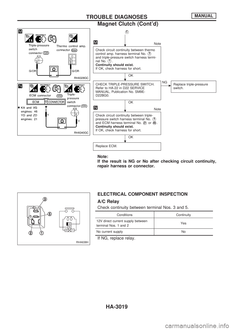 NISSAN PICK-UP 2001  Repair Manual VC
Note
Check circuit continuity between thermo
control amp. harness terminal No.
V3
and triple-pressure switch harness termi-
nal No.
V1.
Continuity should exist.
If OK, check harness for short.
OK
C