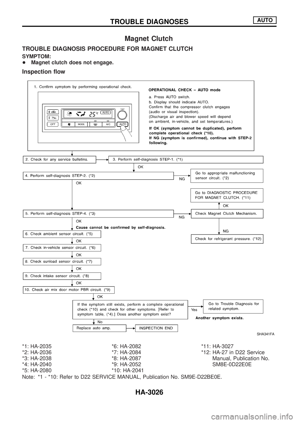NISSAN PICK-UP 2001  Repair Manual Magnet Clutch
TROUBLE DIAGNOSIS PROCEDURE FOR MAGNET CLUTCH
SYMPTOM:
+Magnet clutch does not engage.
Inspection flow
*1: HA-2035
*2: HA-2036
*3: HA-2038
*4: HA-2040
*5: HA-2080*6: HA-2082
*7: HA-2084
