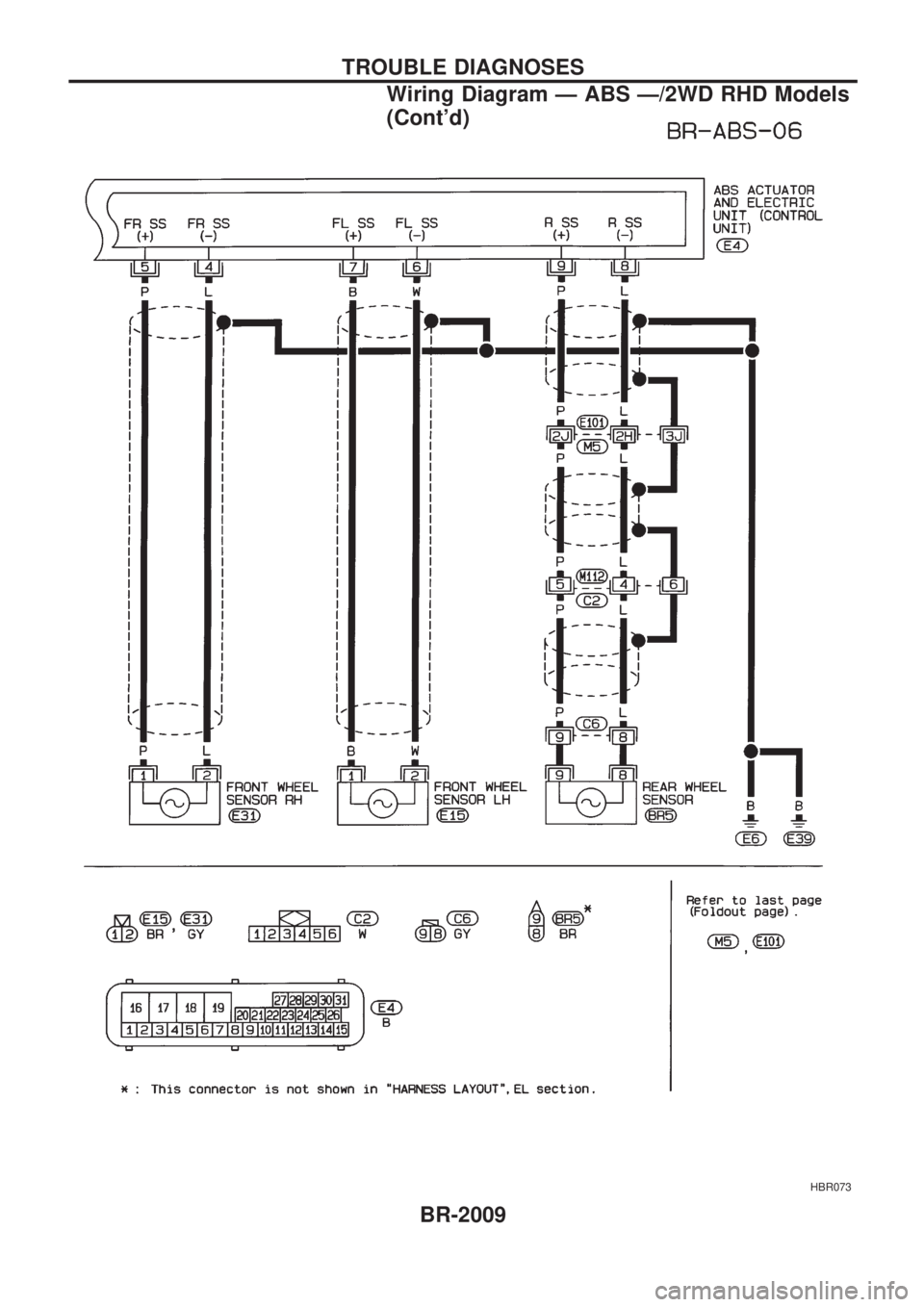 NISSAN PICK-UP 1999  Repair Manual HBR073
TROUBLE DIAGNOSES
Wiring Diagram Ð ABS Ð/2WD RHD Models
(Contd)
BR-2009 