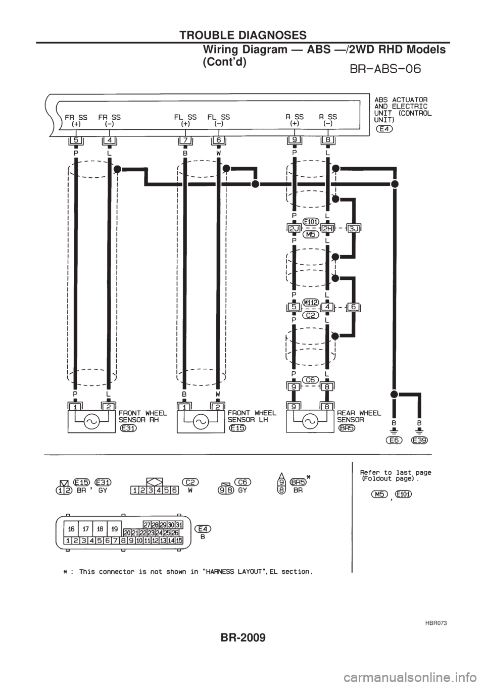 NISSAN PICK-UP 1999 User Guide HBR073
TROUBLE DIAGNOSES
Wiring Diagram Ð ABS Ð/2WD RHD Models
(Contd)
BR-2009 NISSAN PICK-UP 1999 User Guide HBR073
TROUBLE DIAGNOSES
Wiring Diagram Ð ABS Ð/2WD RHD Models
(Contd)
BR-2009