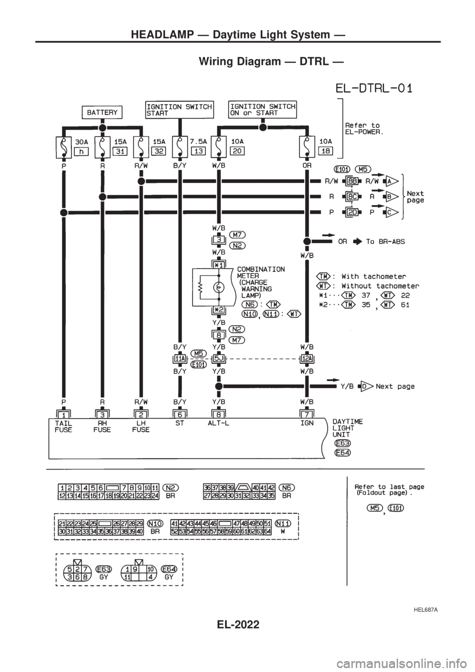 NISSAN PICK-UP 1999  Repair Manual Wiring Diagram Ð DTRL Ð
HEL687A
HEADLAMP Ð Daytime Light System Ð
EL-2022 