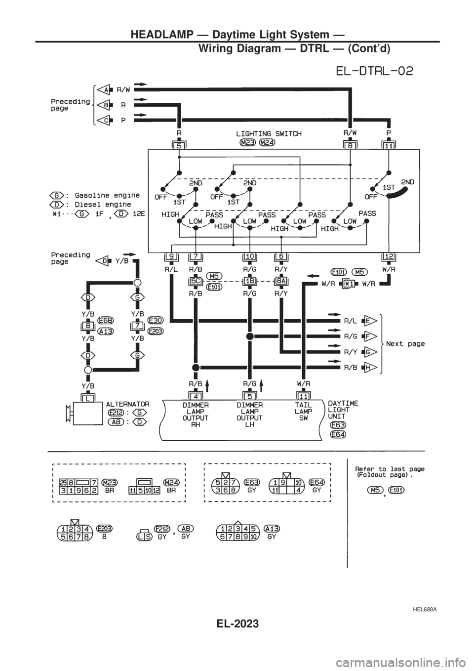 NISSAN PICK-UP 1999  Repair Manual HEL688A
HEADLAMP Ð Daytime Light System Ð
Wiring Diagram Ð DTRL Ð (Contd)
EL-2023 