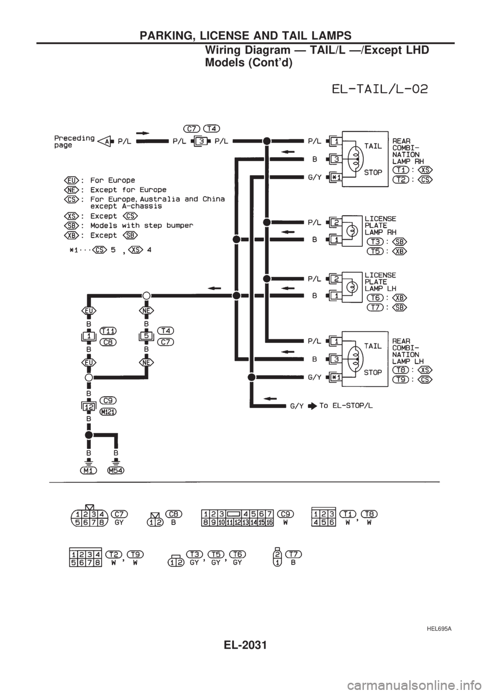 NISSAN PICK-UP 1999  Repair Manual HEL695A
PARKING, LICENSE AND TAIL LAMPS
Wiring Diagram Ð TAIL/L Ð/Except LHD
Models (Contd)
EL-2031 