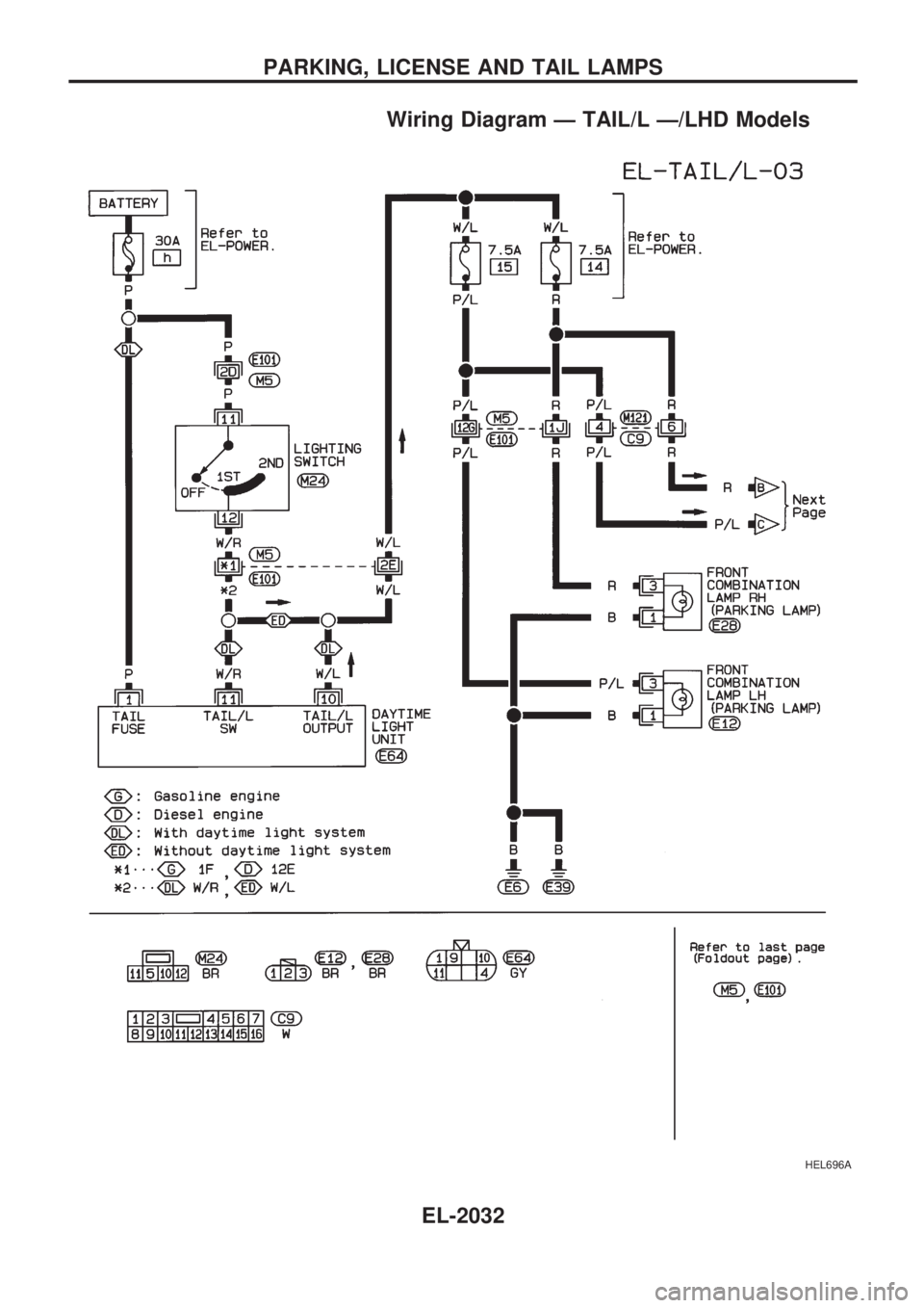 NISSAN PICK-UP 1999  Repair Manual Wiring Diagram Ð TAIL/L Ð/LHD Models
HEL696A
PARKING, LICENSE AND TAIL LAMPS
EL-2032 