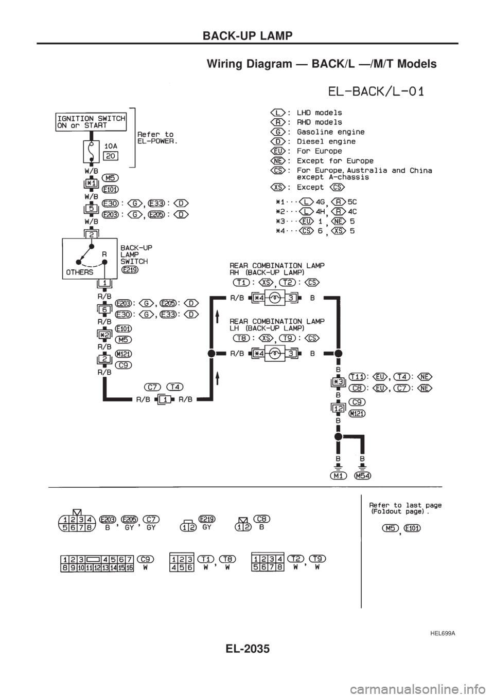 NISSAN PICK-UP 1999  Repair Manual Wiring Diagram Ð BACK/L Ð/M/T Models
HEL699A
BACK-UP LAMP
EL-2035 