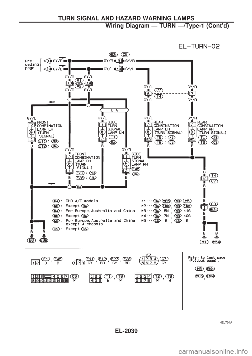 NISSAN PICK-UP 1999  Repair Manual HEL704A
TURN SIGNAL AND HAZARD WARNING LAMPS
Wiring Diagram Ð TURN Ð/Type-1 (Contd)
EL-2039 