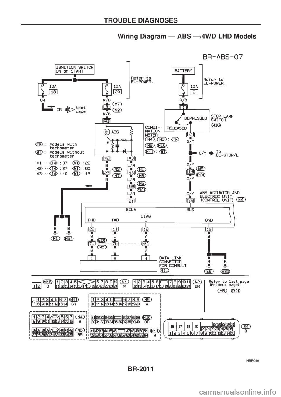 NISSAN PICK-UP 1999 User Guide Wiring Diagram Ð ABS Ð/4WD LHD Models
HBR090
TROUBLE DIAGNOSES
BR-2011 