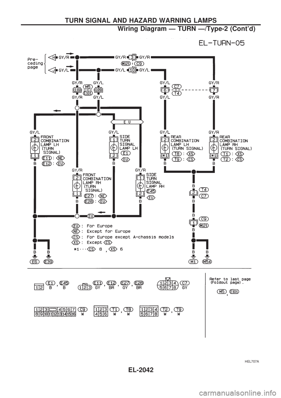 NISSAN PICK-UP 1999  Repair Manual HEL707A
TURN SIGNAL AND HAZARD WARNING LAMPS
Wiring Diagram Ð TURN Ð/Type-2 (Contd)
EL-2042 