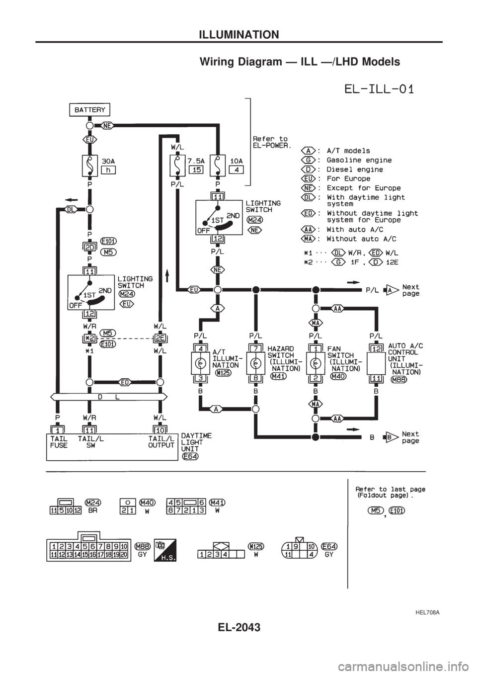 NISSAN PICK-UP 1999  Repair Manual Wiring Diagram Ð ILL Ð/LHD Models
HEL708A
ILLUMINATION
EL-2043 