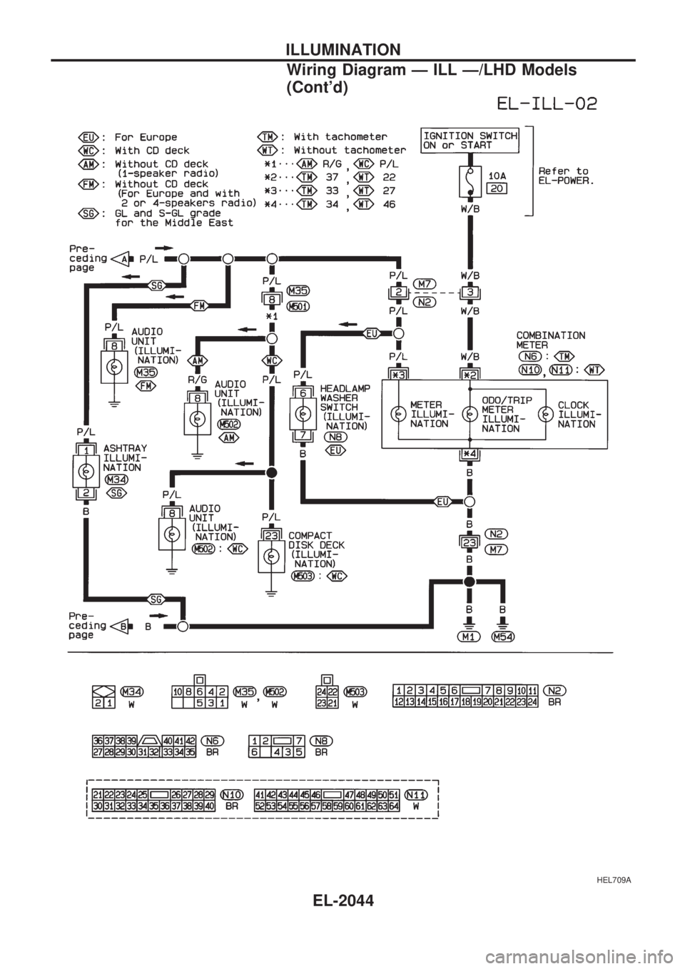 NISSAN PICK-UP 1999  Repair Manual HEL709A
ILLUMINATION
Wiring Diagram Ð ILL Ð/LHD Models
(Contd)
EL-2044 