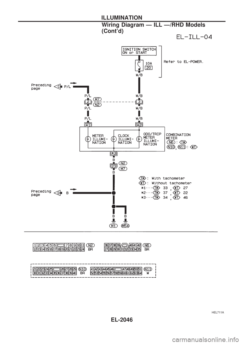 NISSAN PICK-UP 1999  Repair Manual HEL711A
ILLUMINATION
Wiring Diagram Ð ILL Ð/RHD Models
(Contd)
EL-2046 