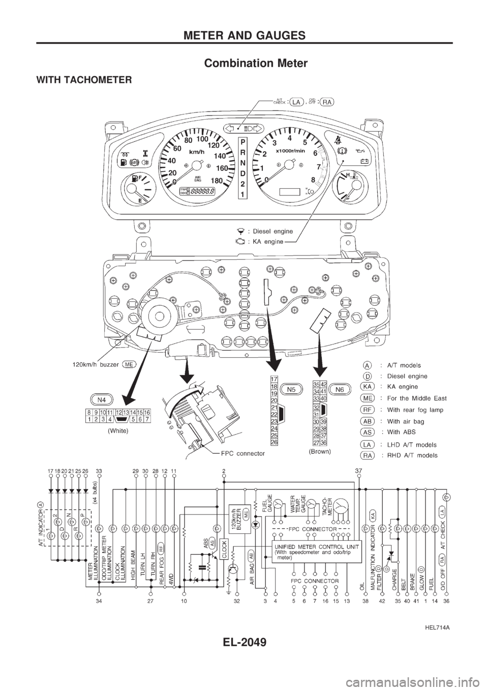 NISSAN PICK-UP 1999  Repair Manual Combination Meter
WITH TACHOMETER
HEL714A
METER AND GAUGES
EL-2049 