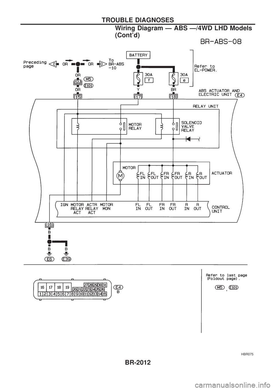 NISSAN PICK-UP 1999 User Guide HBR075
TROUBLE DIAGNOSES
Wiring Diagram Ð ABS Ð/4WD LHD Models
(Contd)
BR-2012 