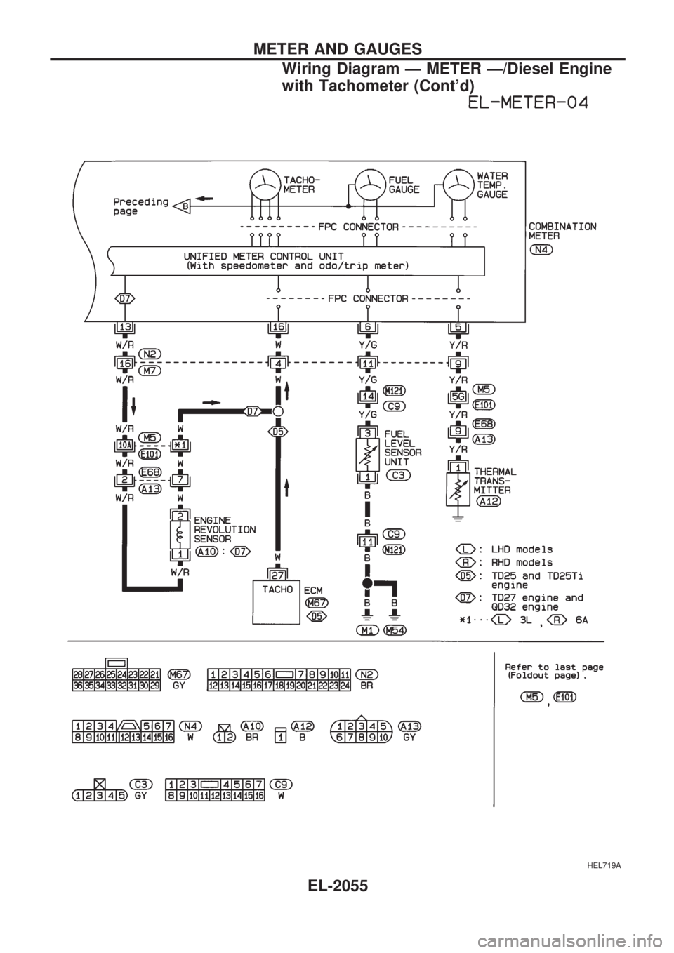 NISSAN PICK-UP 1999  Repair Manual HEL719A
METER AND GAUGES
Wiring Diagram Ð METER Ð/Diesel Engine
with Tachometer (Contd)
EL-2055 