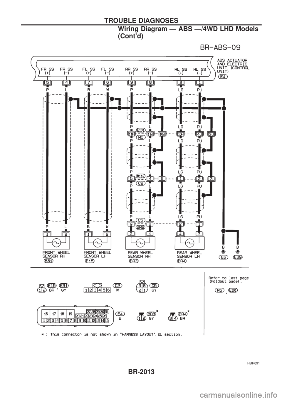 NISSAN PICK-UP 1999 User Guide HBR091
TROUBLE DIAGNOSES
Wiring Diagram Ð ABS Ð/4WD LHD Models
(Contd)
BR-2013 