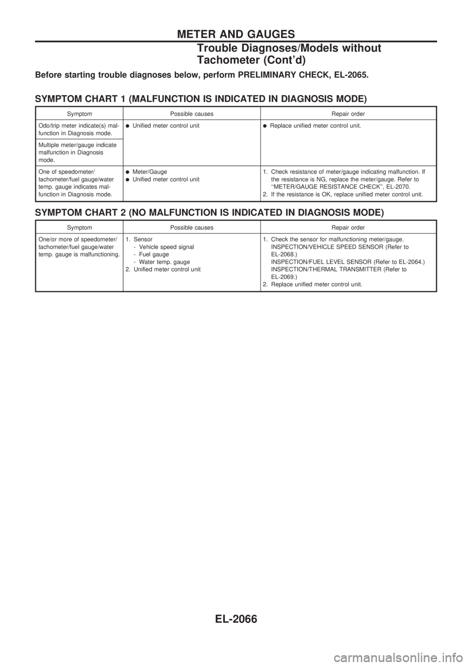 NISSAN PICK-UP 1999  Repair Manual Before starting trouble diagnoses below, perform PRELIMINARY CHECK, EL-2065.
SYMPTOM CHART 1 (MALFUNCTION IS INDICATED IN DIAGNOSIS MODE)
Symptom Possible causes Repair order
Odo/trip meter indicate(s