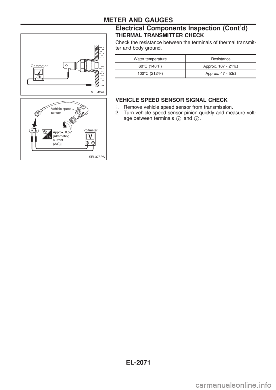 NISSAN PICK-UP 1999  Repair Manual THERMAL TRANSMITTER CHECK
Check the resistance between the terminals of thermal transmit-
ter and body ground.
Water temperature Resistance
60ÉC (140ÉF) Approx. 167 - 211W
100ÉC (212ÉF) Approx. 47