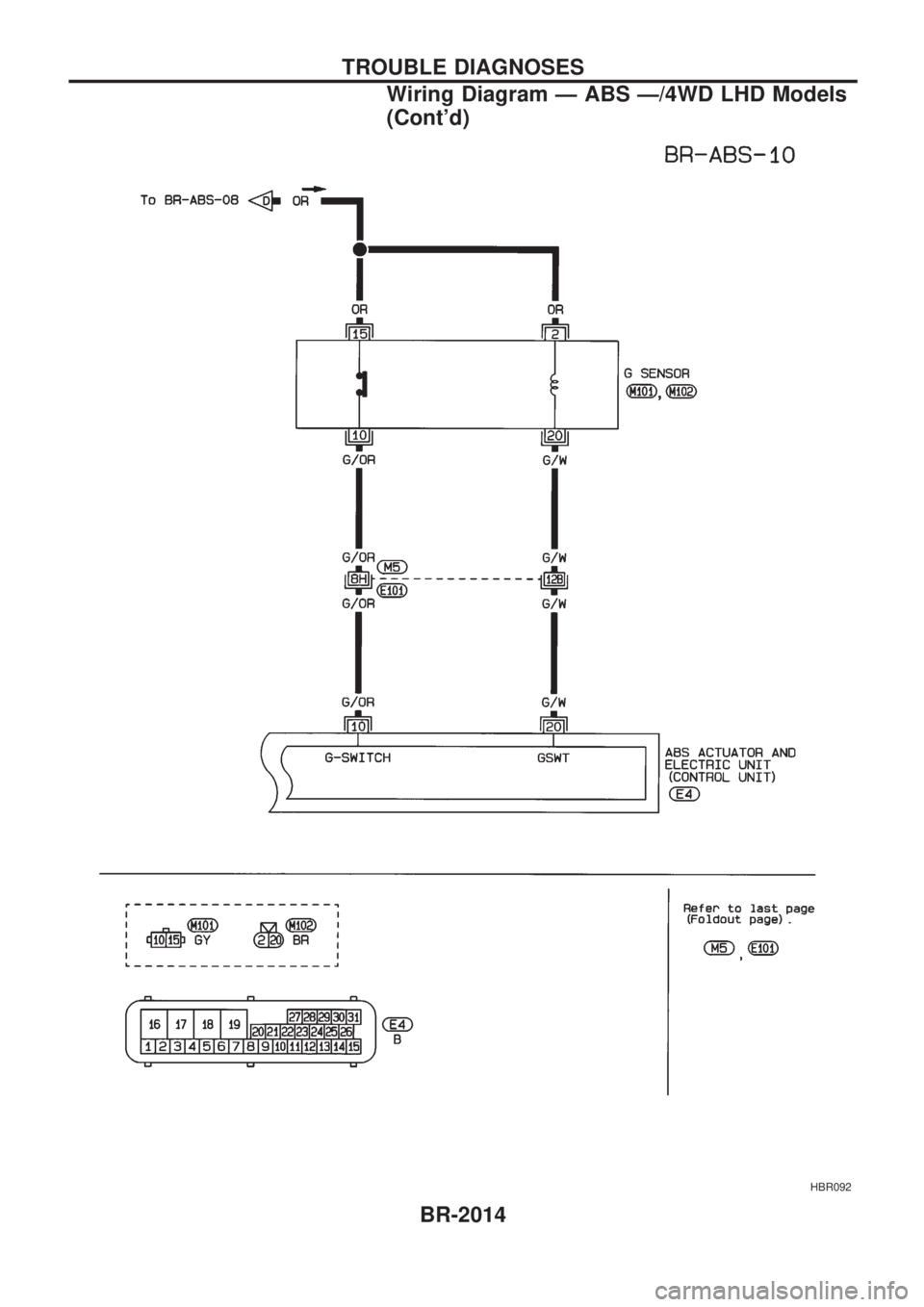 NISSAN PICK-UP 1999 User Guide HBR092
TROUBLE DIAGNOSES
Wiring Diagram Ð ABS Ð/4WD LHD Models
(Contd)
BR-2014 NISSAN PICK-UP 1999 User Guide HBR092
TROUBLE DIAGNOSES
Wiring Diagram Ð ABS Ð/4WD LHD Models
(Contd)
BR-2014