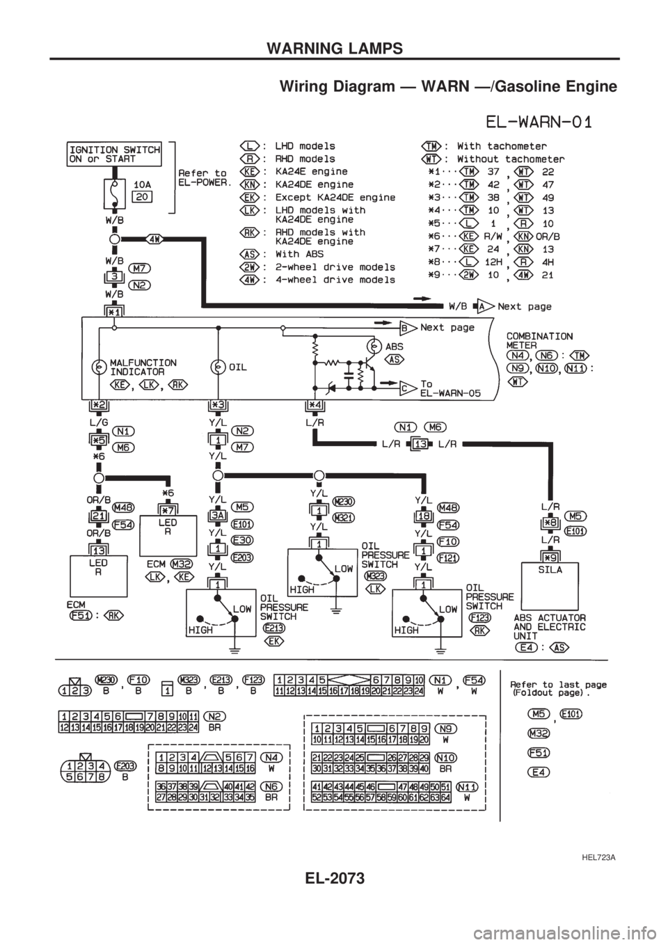 NISSAN PICK-UP 1999  Repair Manual Wiring Diagram Ð WARN Ð/Gasoline Engine
HEL723A
WARNING LAMPS
EL-2073 