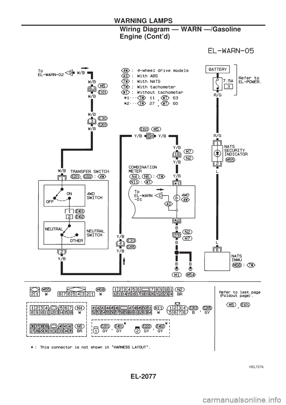 NISSAN PICK-UP 1999  Repair Manual HEL727A
WARNING LAMPS
Wiring Diagram Ð WARN Ð/Gasoline
Engine (Contd)
EL-2077 