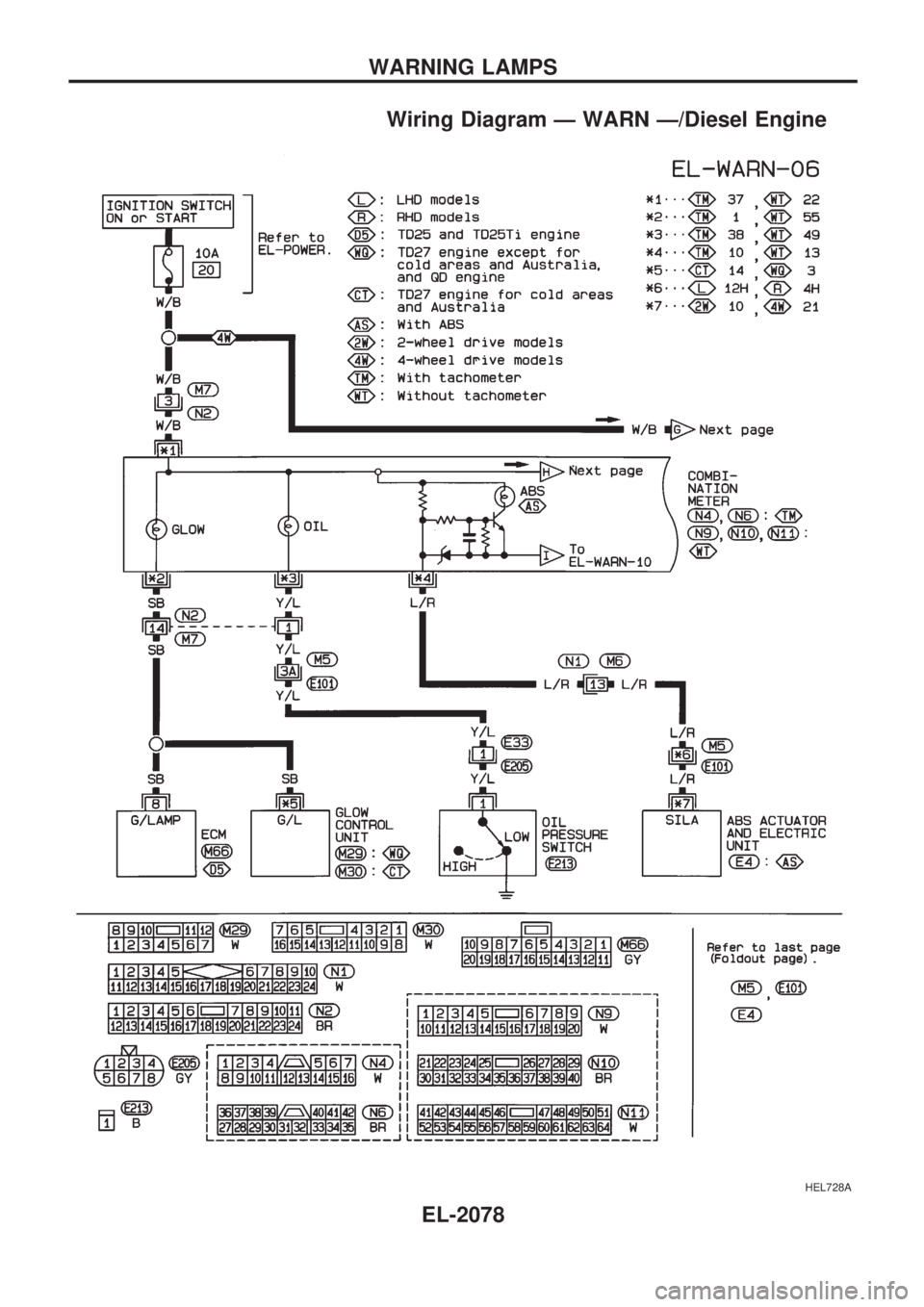 NISSAN PICK-UP 1999  Repair Manual Wiring Diagram Ð WARN Ð/Diesel Engine
HEL728A
WARNING LAMPS
EL-2078 