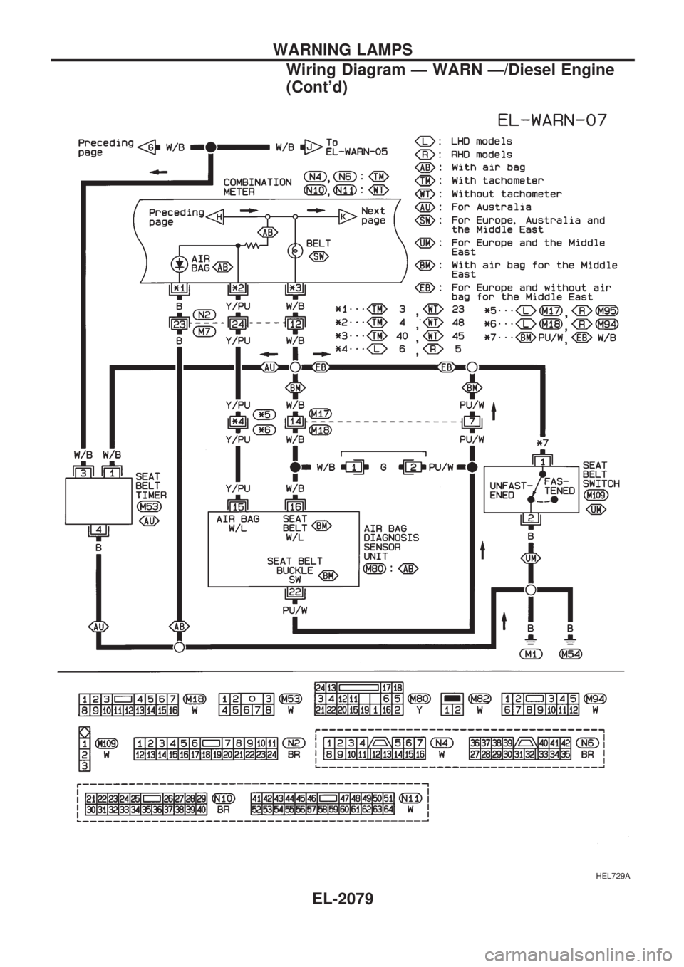 NISSAN PICK-UP 1999  Repair Manual HEL729A
WARNING LAMPS
Wiring Diagram Ð WARN Ð/Diesel Engine
(Contd)
EL-2079 