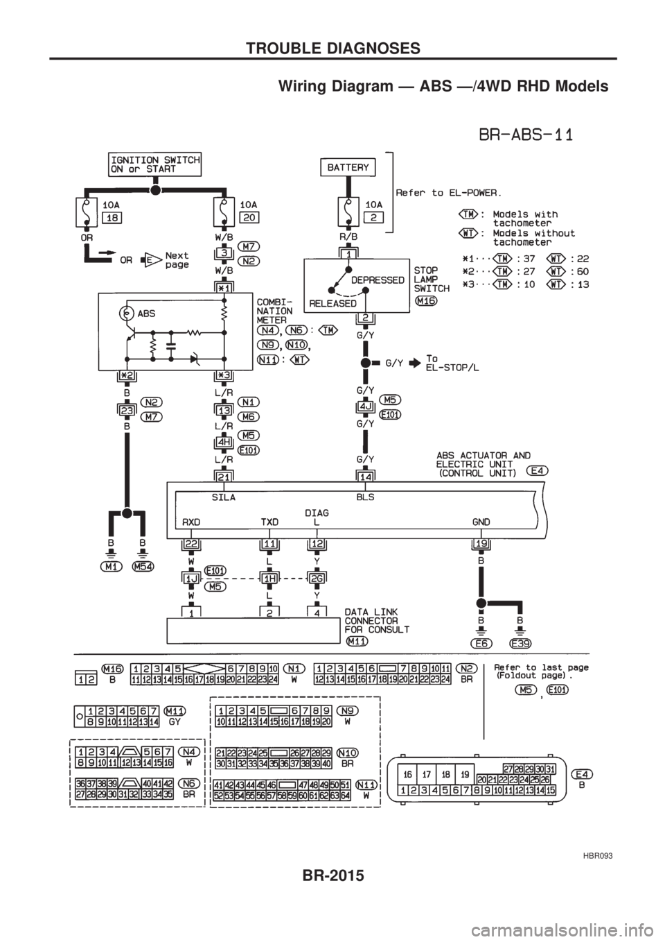 NISSAN PICK-UP 1999 User Guide Wiring Diagram Ð ABS Ð/4WD RHD Models
HBR093
TROUBLE DIAGNOSES
BR-2015 NISSAN PICK-UP 1999 User Guide Wiring Diagram Ð ABS Ð/4WD RHD Models
HBR093
TROUBLE DIAGNOSES
BR-2015