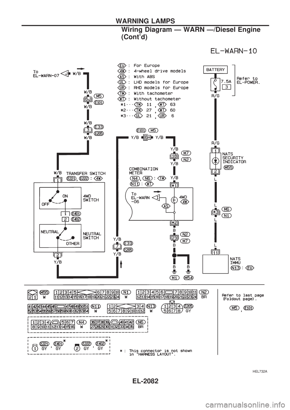 NISSAN PICK-UP 1999 Repair Manual HEL732A
WARNING LAMPS
Wiring Diagram Ð WARN Ð/Diesel Engine
(Contd)
EL-2082 NISSAN PICK-UP 1999 Repair Manual HEL732A
WARNING LAMPS
Wiring Diagram Ð WARN Ð/Diesel Engine
(Contd)
EL-2082