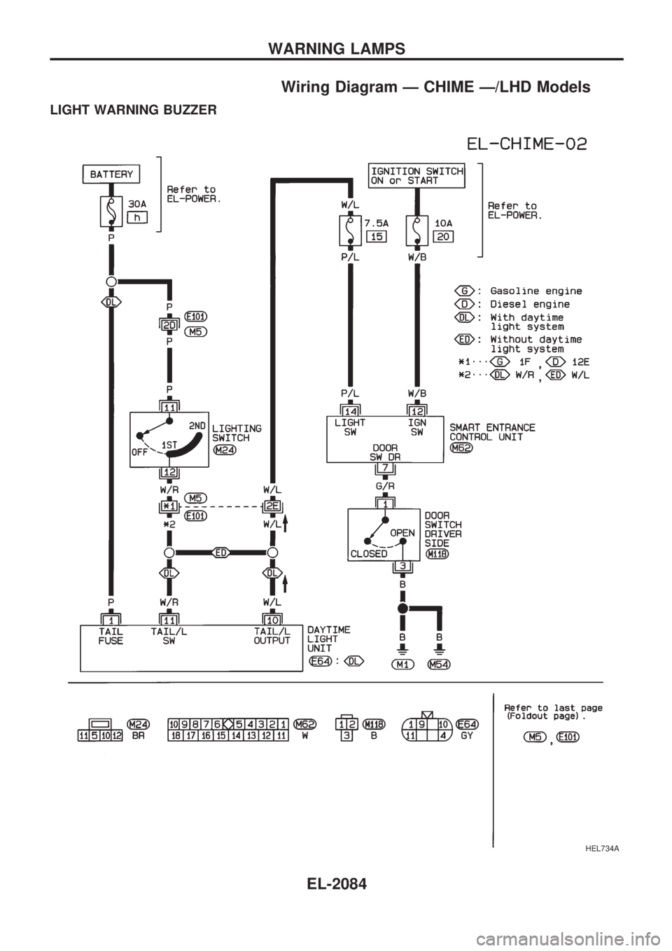 NISSAN PICK-UP 1999 Repair Manual Wiring Diagram Ð CHIME Ð/LHD Models
LIGHT WARNING BUZZER
HEL734A
WARNING LAMPS
EL-2084 NISSAN PICK-UP 1999 Repair Manual Wiring Diagram Ð CHIME Ð/LHD Models
LIGHT WARNING BUZZER
HEL734A
WARNING LAMPS
EL-2084