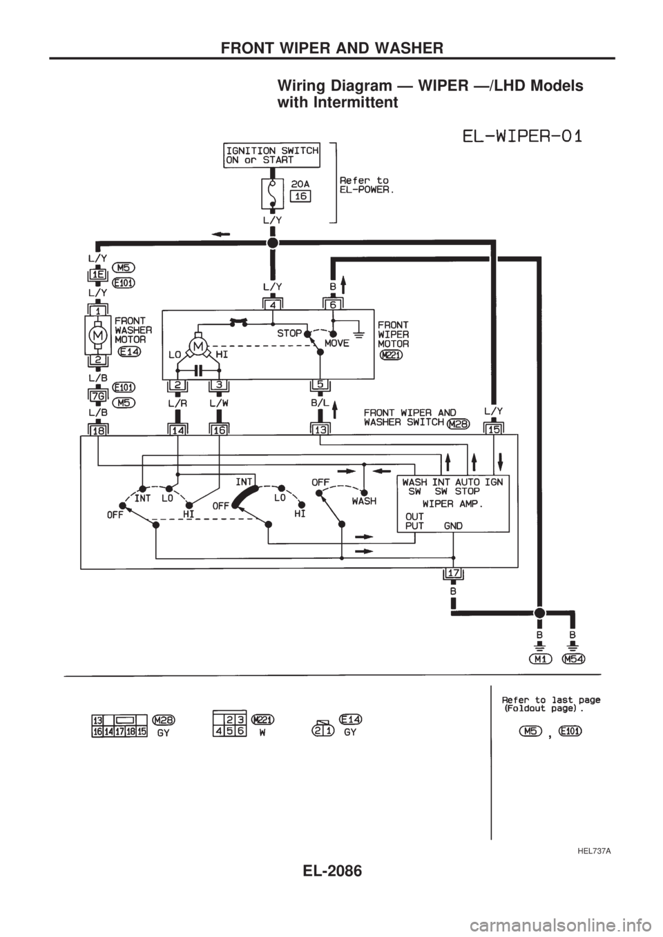 NISSAN PICK-UP 1999 Repair Manual Wiring Diagram Ð WIPER Ð/LHD Models
with Intermittent
HEL737A
FRONT WIPER AND WASHER
EL-2086 NISSAN PICK-UP 1999 Repair Manual Wiring Diagram Ð WIPER Ð/LHD Models
with Intermittent
HEL737A
FRONT WIPER AND WASHER
EL-2086