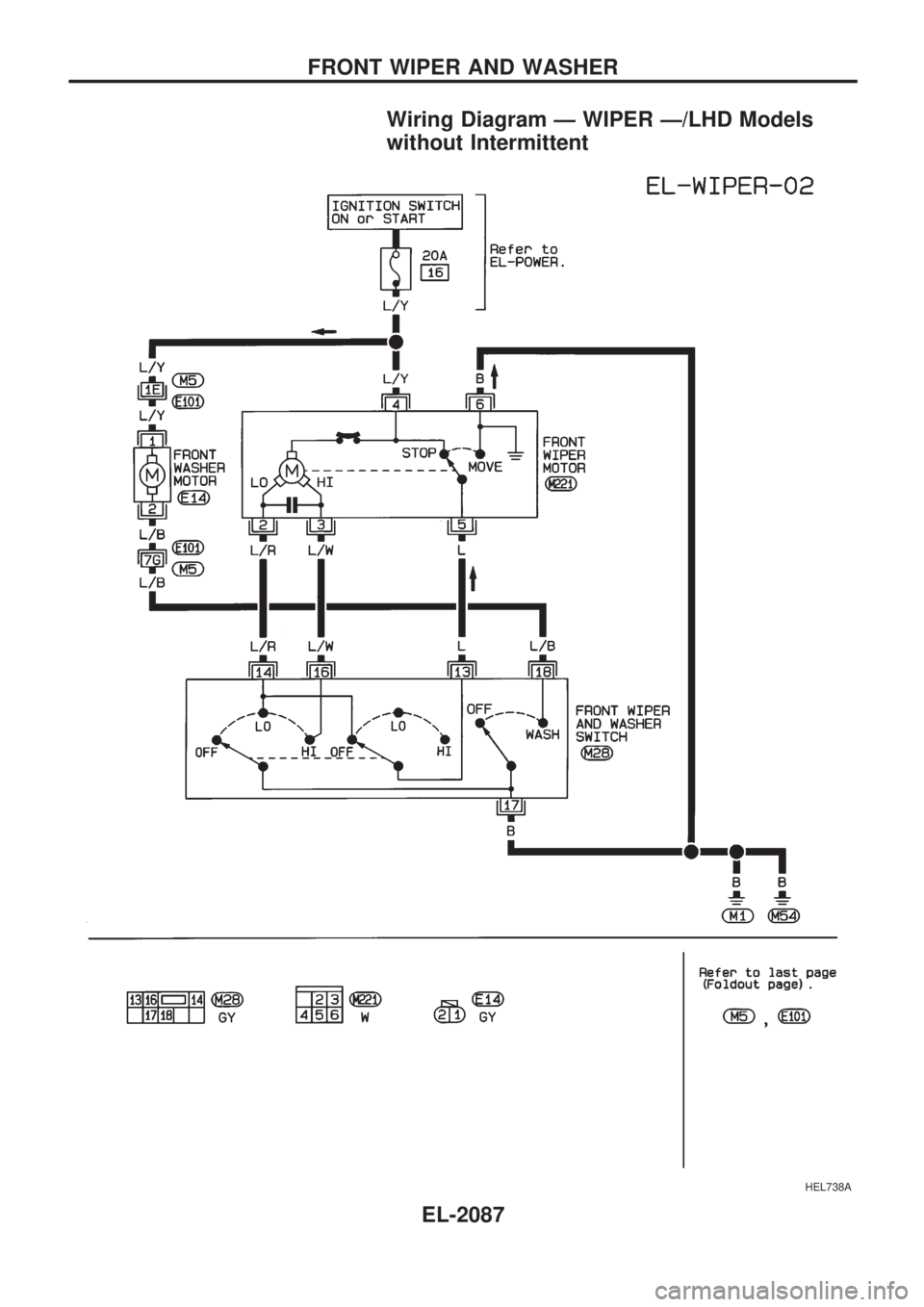 NISSAN PICK-UP 1999 Repair Manual Wiring Diagram Ð WIPER Ð/LHD Models
without Intermittent
HEL738A
FRONT WIPER AND WASHER
EL-2087 NISSAN PICK-UP 1999 Repair Manual Wiring Diagram Ð WIPER Ð/LHD Models
without Intermittent
HEL738A
FRONT WIPER AND WASHER
EL-2087