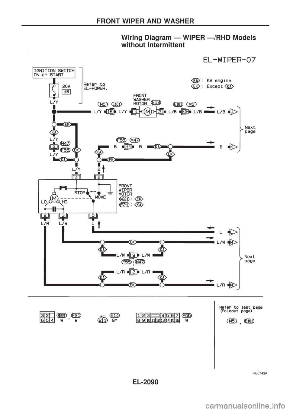 NISSAN PICK-UP 1999 Repair Manual Wiring Diagram Ð WIPER Ð/RHD Models
without Intermittent
HEL743A
FRONT WIPER AND WASHER
EL-2090 NISSAN PICK-UP 1999 Repair Manual Wiring Diagram Ð WIPER Ð/RHD Models
without Intermittent
HEL743A
FRONT WIPER AND WASHER
EL-2090