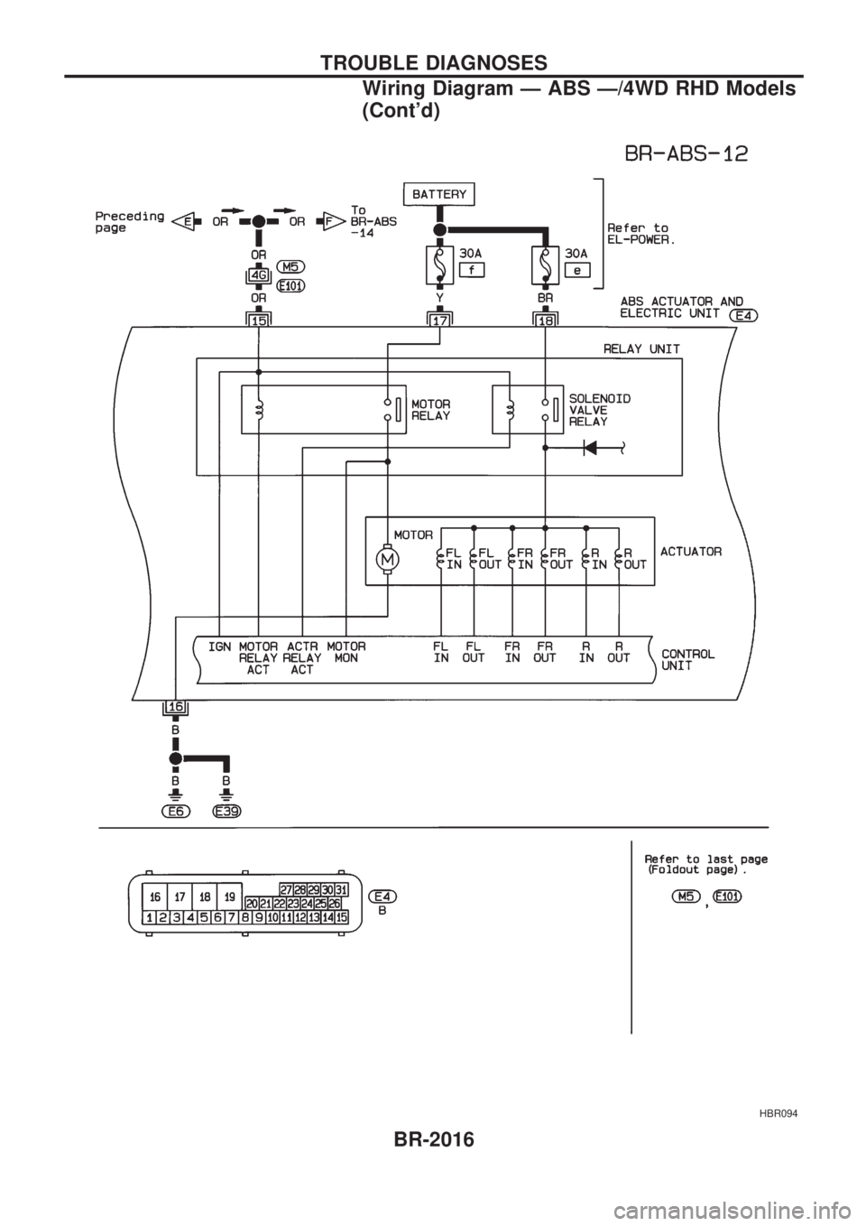 NISSAN PICK-UP 1999  Repair Manual HBR094
TROUBLE DIAGNOSES
Wiring Diagram Ð ABS Ð/4WD RHD Models
(Contd)
BR-2016 