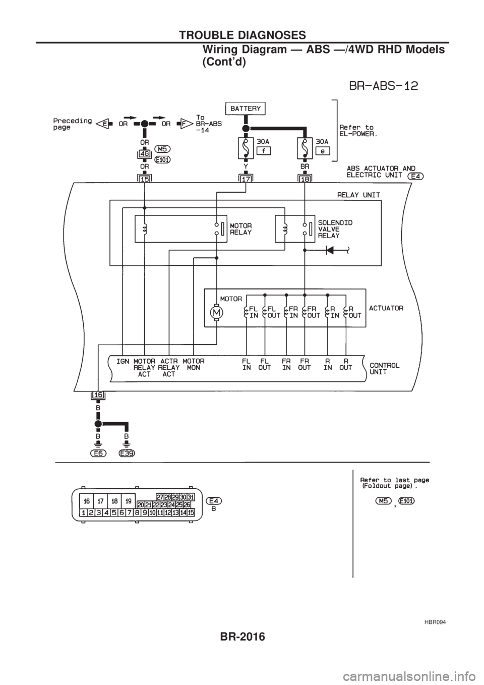 NISSAN PICK-UP 1999 User Guide HBR094
TROUBLE DIAGNOSES
Wiring Diagram Ð ABS Ð/4WD RHD Models
(Contd)
BR-2016 NISSAN PICK-UP 1999 User Guide HBR094
TROUBLE DIAGNOSES
Wiring Diagram Ð ABS Ð/4WD RHD Models
(Contd)
BR-2016