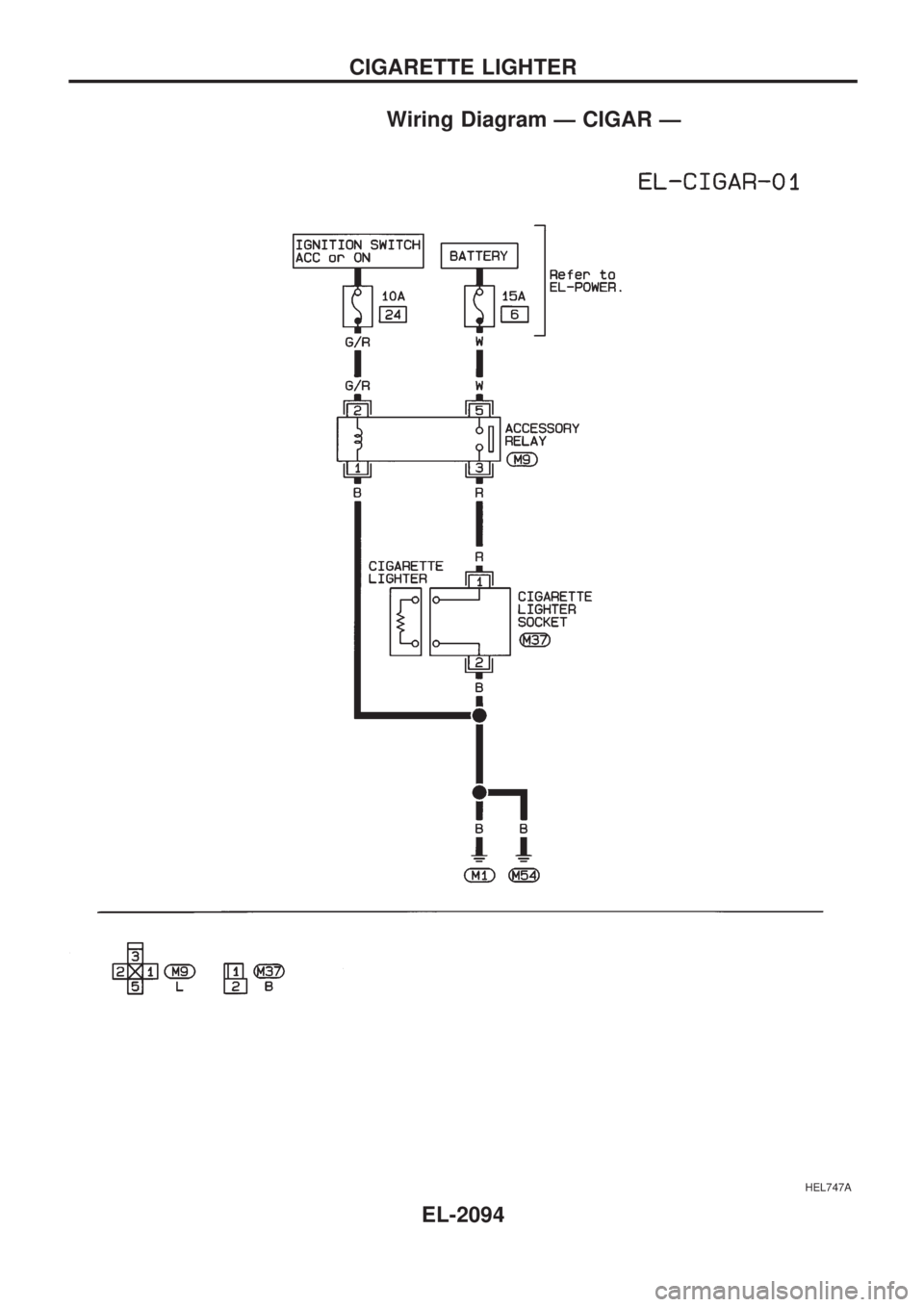 NISSAN PICK-UP 1999 Repair Manual Wiring Diagram Ð CIGAR Ð
HEL747A
CIGARETTE LIGHTER
EL-2094 NISSAN PICK-UP 1999 Repair Manual Wiring Diagram Ð CIGAR Ð
HEL747A
CIGARETTE LIGHTER
EL-2094