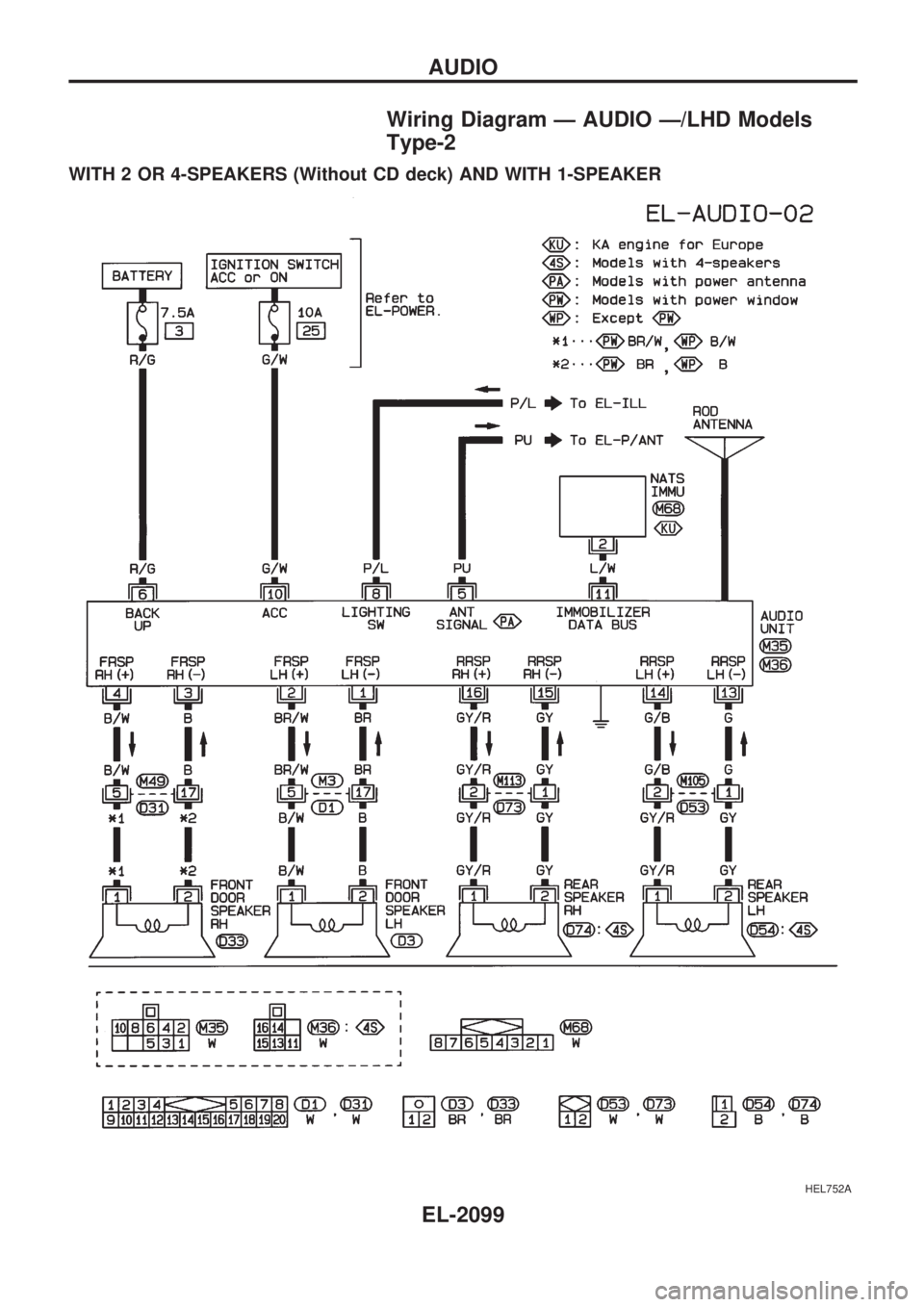 NISSAN PICK-UP 1999 Repair Manual Wiring Diagram Ð AUDIO Ð/LHD Models
Type-2
WITH 2 OR 4-SPEAKERS (Without CD deck) AND WITH 1-SPEAKER
HEL752A
AUDIO
EL-2099 NISSAN PICK-UP 1999 Repair Manual Wiring Diagram Ð AUDIO Ð/LHD Models
Type-2
WITH 2 OR 4-SPEAKERS (Without CD deck) AND WITH 1-SPEAKER
HEL752A
AUDIO
EL-2099