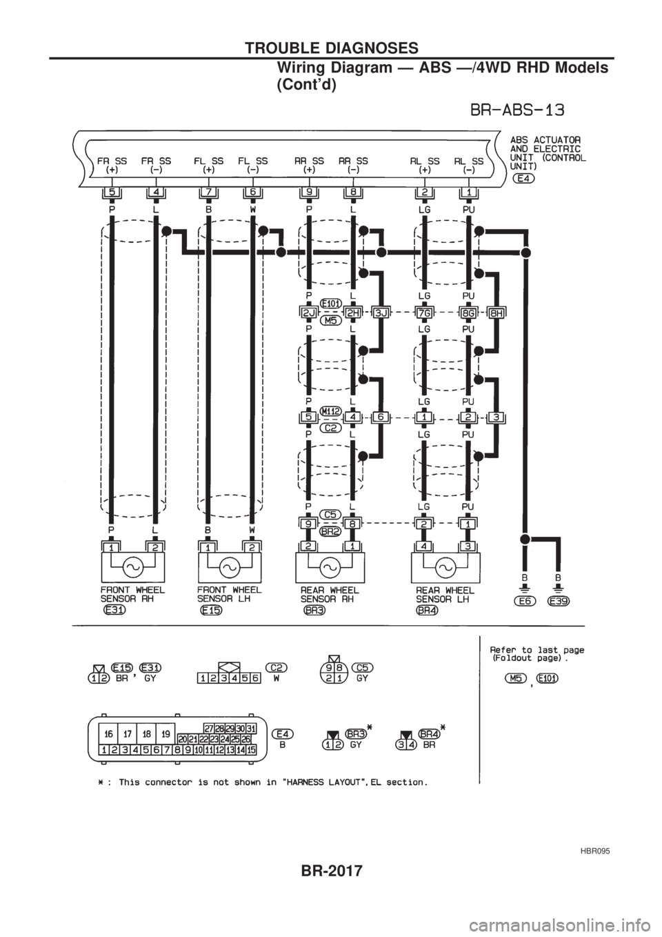 NISSAN PICK-UP 1999  Repair Manual HBR095
TROUBLE DIAGNOSES
Wiring Diagram Ð ABS Ð/4WD RHD Models
(Contd)
BR-2017 