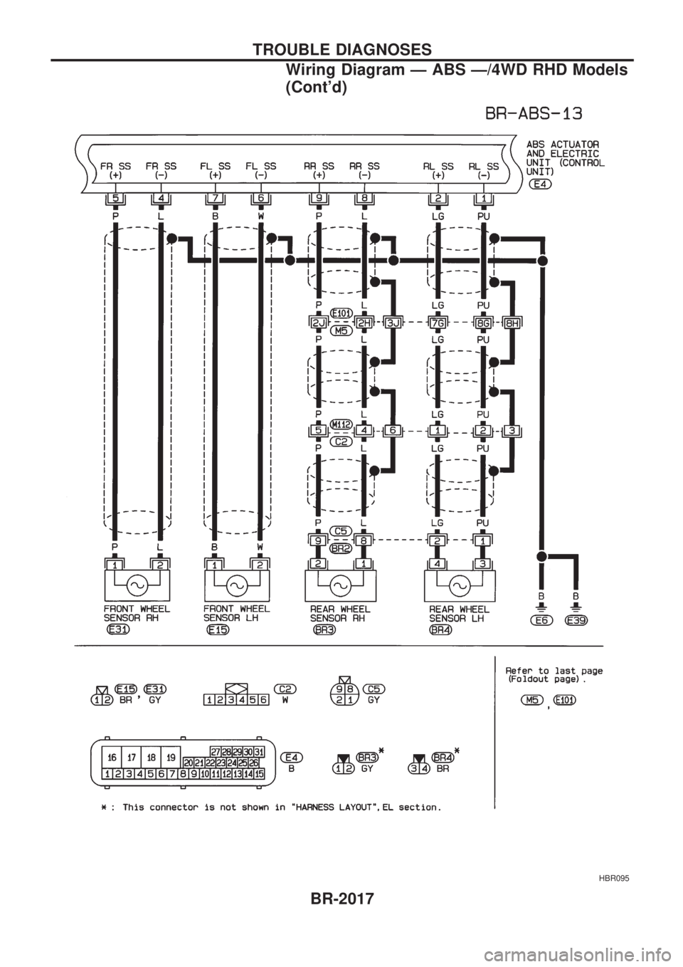NISSAN PICK-UP 1999 User Guide HBR095
TROUBLE DIAGNOSES
Wiring Diagram Ð ABS Ð/4WD RHD Models
(Contd)
BR-2017 NISSAN PICK-UP 1999 User Guide HBR095
TROUBLE DIAGNOSES
Wiring Diagram Ð ABS Ð/4WD RHD Models
(Contd)
BR-2017