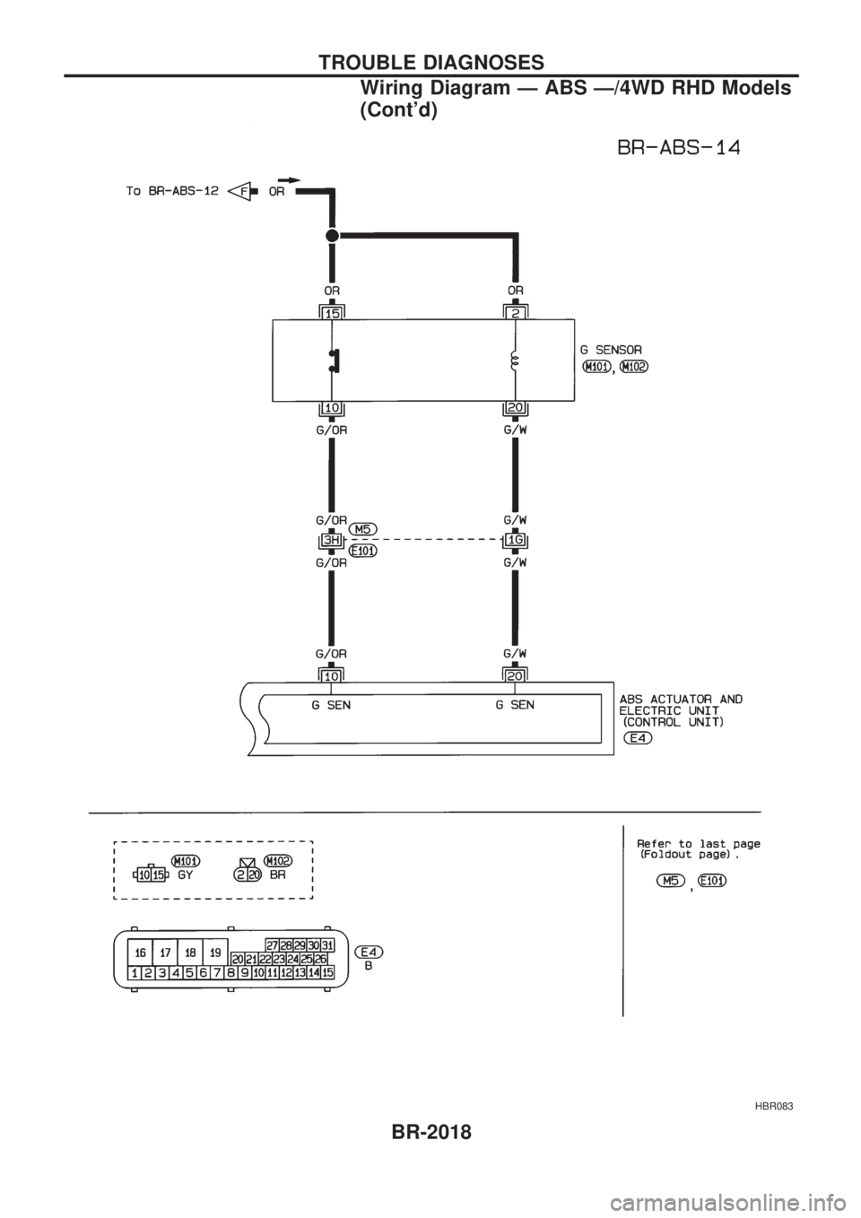 NISSAN PICK-UP 1999  Repair Manual HBR083
TROUBLE DIAGNOSES
Wiring Diagram Ð ABS Ð/4WD RHD Models
(Contd)
BR-2018 