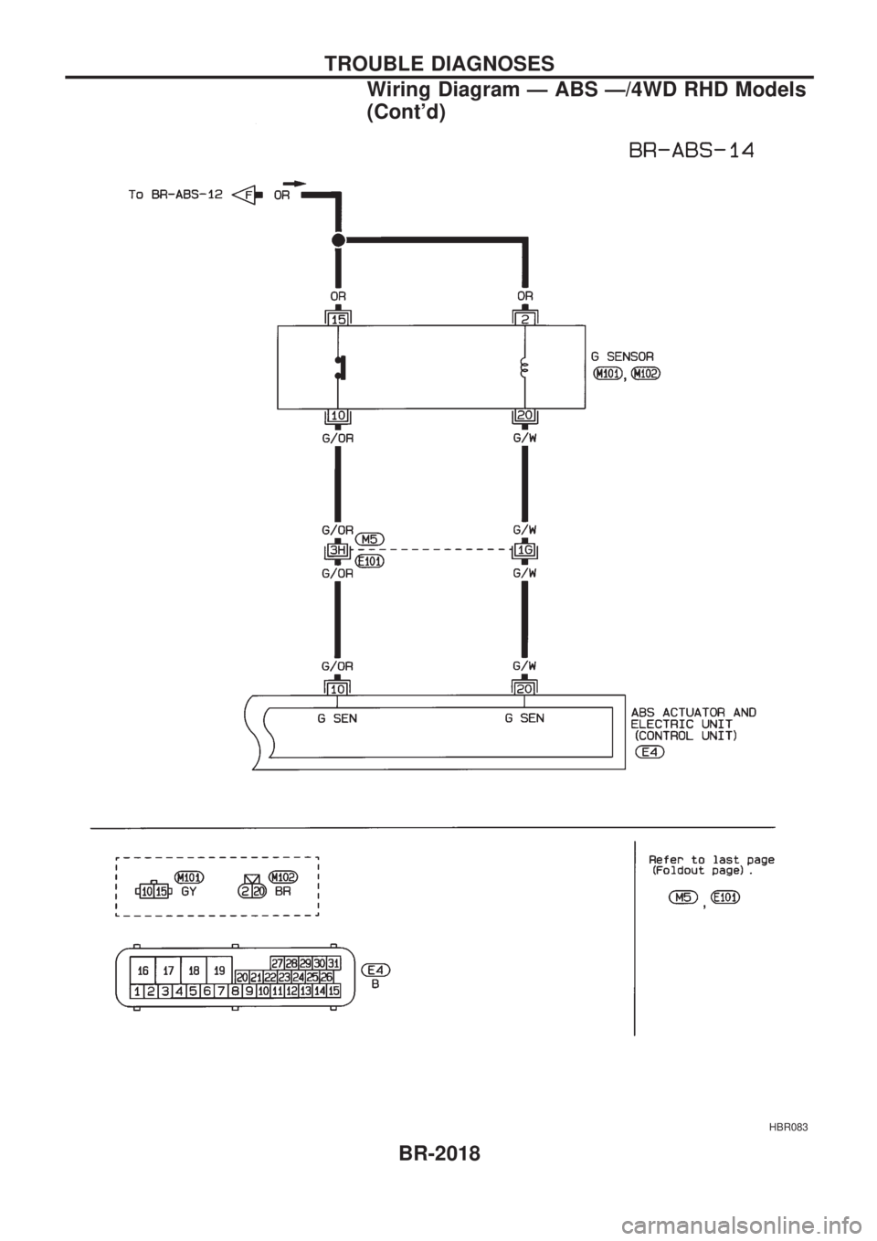 NISSAN PICK-UP 1999 User Guide HBR083
TROUBLE DIAGNOSES
Wiring Diagram Ð ABS Ð/4WD RHD Models
(Contd)
BR-2018 NISSAN PICK-UP 1999 User Guide HBR083
TROUBLE DIAGNOSES
Wiring Diagram Ð ABS Ð/4WD RHD Models
(Contd)
BR-2018