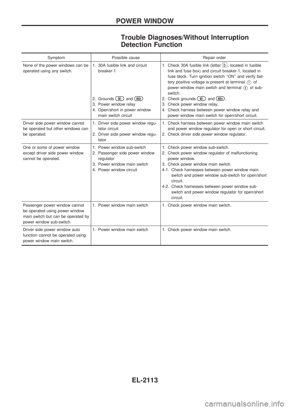 NISSAN PICK-UP 1999  Repair Manual Trouble Diagnoses/Without Interruption
Detection Function
Symptom Possible cause Repair order
None of the power windows can be
operated using any switch.1. 30A fusible link and circuit
breaker-1
2. Gr