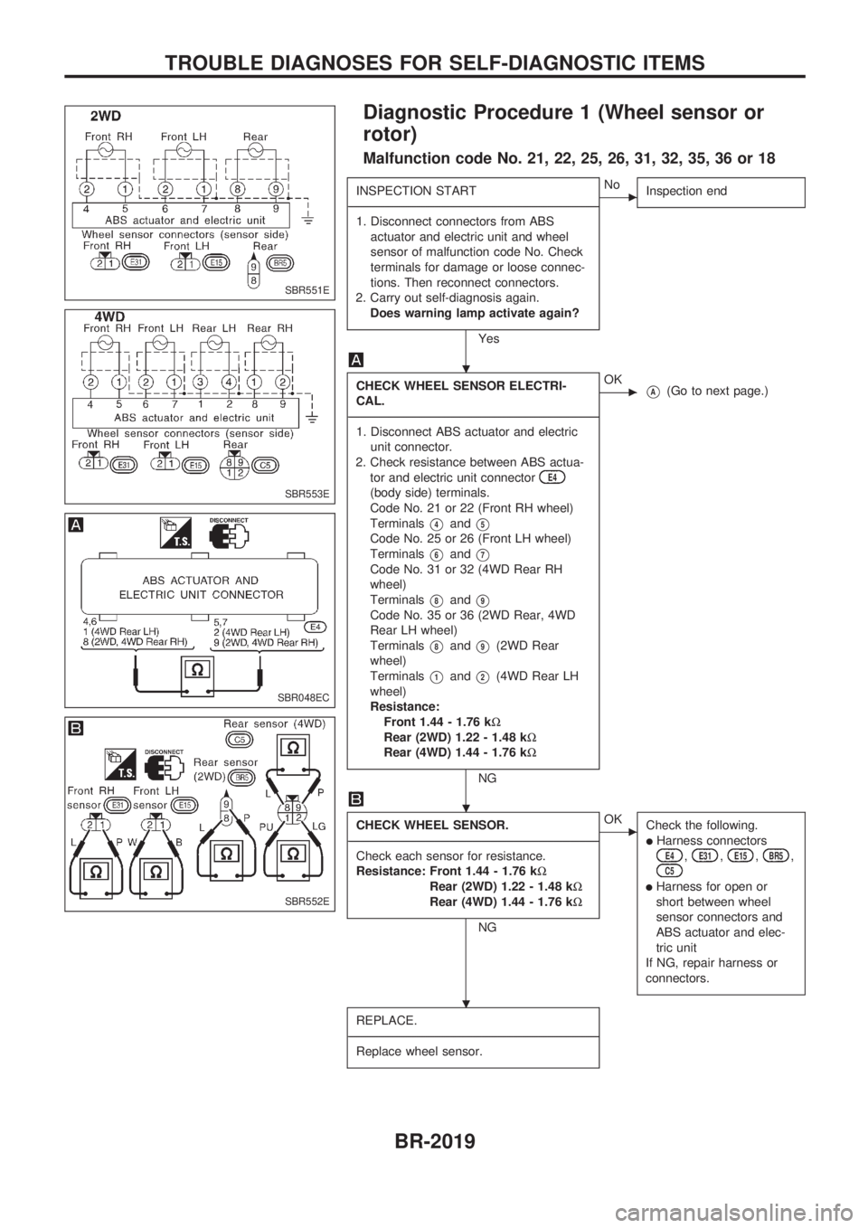 NISSAN PICK-UP 1999 Owners Manual Diagnostic Procedure 1 (Wheel sensor or
rotor)
Malfunction code No. 21, 22, 25, 26, 31, 32, 35, 36 or 18
INSPECTION START
------------------------------------------------------------------------------ NISSAN PICK-UP 1999 Owners Manual Diagnostic Procedure 1 (Wheel sensor or
rotor)
Malfunction code No. 21, 22, 25, 26, 31, 32, 35, 36 or 18
INSPECTION START
------------------------------------------------------------------------------