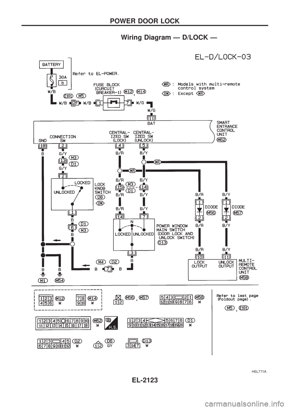 NISSAN PICK-UP 1999  Repair Manual Wiring Diagram Ð D/LOCK Ð
HEL771A
POWER DOOR LOCK
EL-2123 
