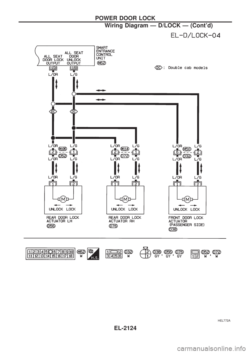 NISSAN PICK-UP 1999  Repair Manual HEL772A
POWER DOOR LOCK
Wiring Diagram Ð D/LOCK Ð (Contd)
EL-2124 