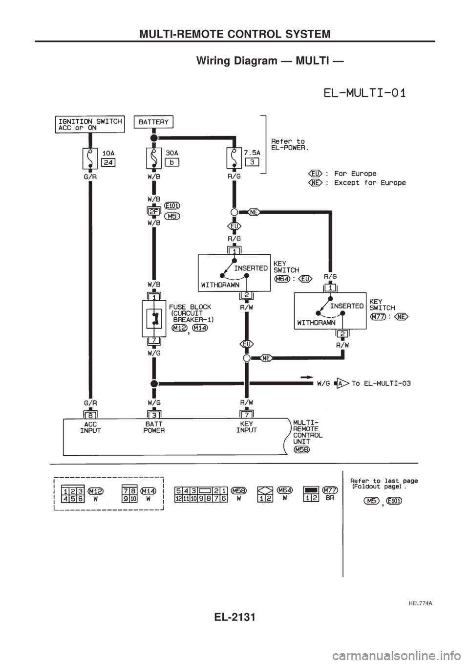 NISSAN PICK-UP 1999  Repair Manual Wiring Diagram Ð MULTI Ð
HEL774A
MULTI-REMOTE CONTROL SYSTEM
EL-2131 