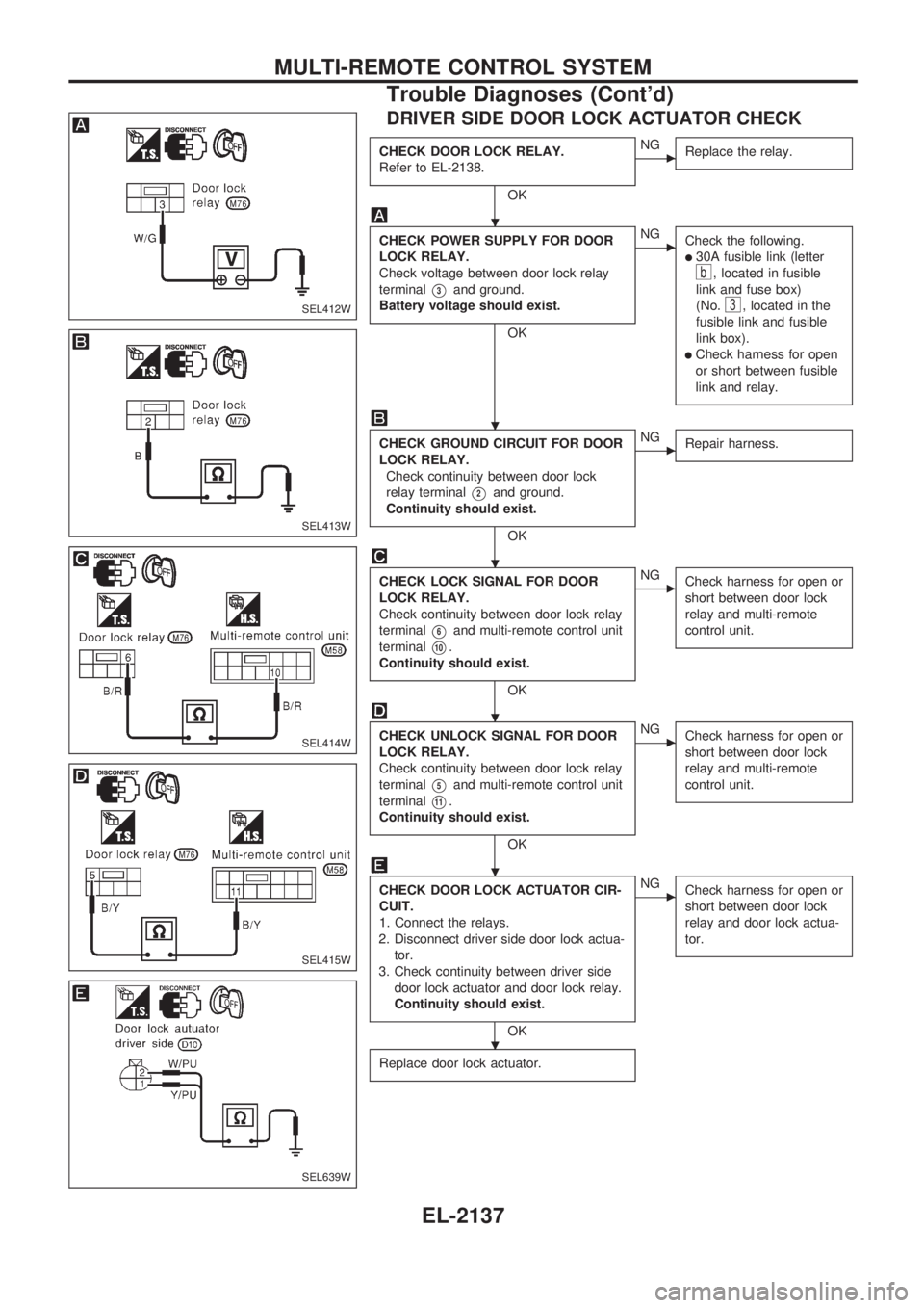 NISSAN PICK-UP 1999 Repair Manual DRIVER SIDE DOOR LOCK ACTUATOR CHECK
CHECK DOOR LOCK RELAY.
Refer to EL-2138.
OK
cNG
Replace the relay.
CHECK POWER SUPPLY FOR DOOR
LOCK RELAY.
Check voltage between door lock relay
terminal
V3and gro NISSAN PICK-UP 1999 Repair Manual DRIVER SIDE DOOR LOCK ACTUATOR CHECK
CHECK DOOR LOCK RELAY.
Refer to EL-2138.
OK
cNG
Replace the relay.
CHECK POWER SUPPLY FOR DOOR
LOCK RELAY.
Check voltage between door lock relay
terminal
V3and gro