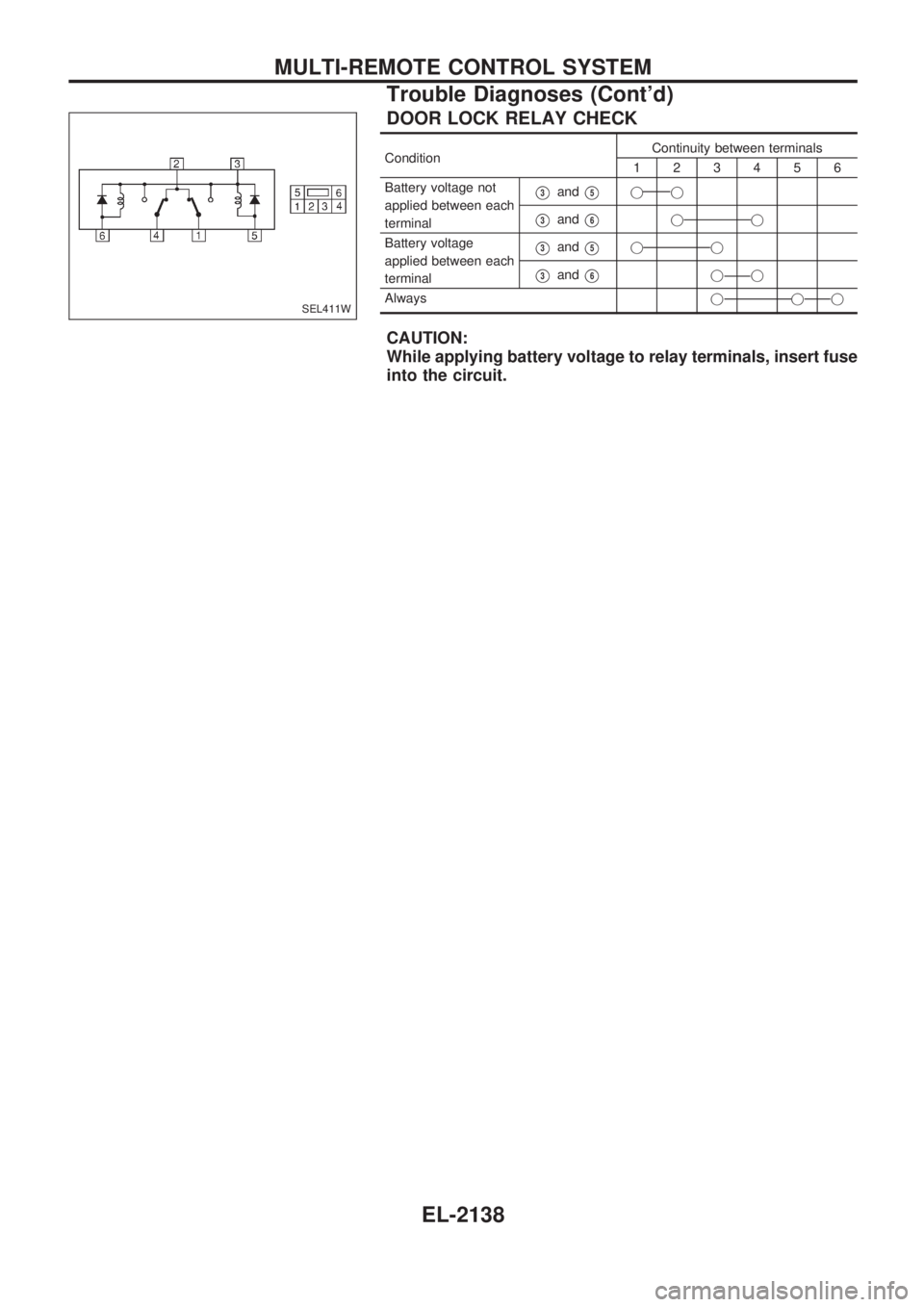 NISSAN PICK-UP 1999 Repair Manual DOOR LOCK RELAY CHECK
ConditionContinuity between terminals
123456
Battery voltage not
applied between each
terminal
V3andV5jj
V3andV6jj
Battery voltage
applied between each
terminal
V3andV5jj
V3andV6 NISSAN PICK-UP 1999 Repair Manual DOOR LOCK RELAY CHECK
ConditionContinuity between terminals
123456
Battery voltage not
applied between each
terminal
V3andV5jj
V3andV6jj
Battery voltage
applied between each
terminal
V3andV5jj
V3andV6